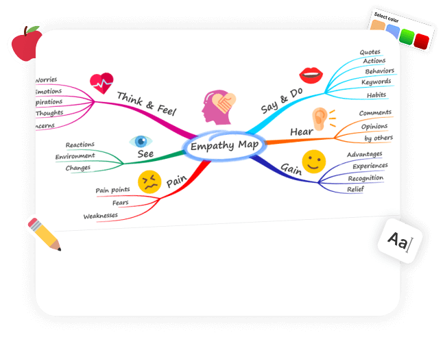 PixLab Mind Map