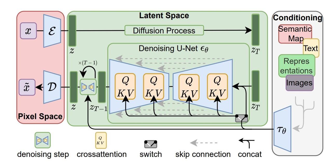 Principle of Diffusion models